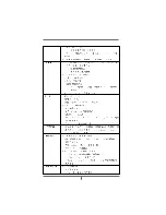 Предварительный просмотр 7 страницы ASROCK H55ICAFE User Manual