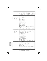 Предварительный просмотр 134 страницы ASROCK H55M/USB3 Quick Installation Manual