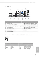 Preview for 17 page of ASROCK H570M-ITX/ac User Manual