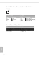 Preview for 18 page of ASROCK H570M-ITX/ac User Manual