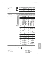 Preview for 35 page of ASROCK H81TM-ITX R2.0 Manual