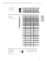 Preview for 151 page of ASROCK H81TM-ITX R2.0 Manual