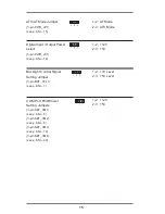 Предварительный просмотр 15 страницы ASROCK IMB-A180 User Manual