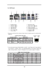 Предварительный просмотр 10 страницы ASROCK IMB-X790 User Manual