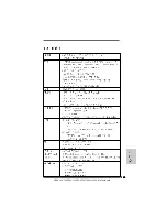 Предварительный просмотр 145 страницы ASROCK K10N78HSLI-1394 Installation Manual