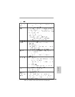 Предварительный просмотр 171 страницы ASROCK K10N78HSLI-1394 Installation Manual