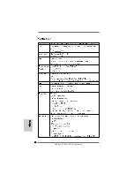 Предварительный просмотр 80 страницы ASROCK K7S41GX2 Quick Installation Manual