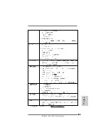 Preview for 95 page of ASROCK M3A UCC - Installation Manual