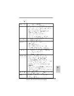 Предварительный просмотр 142 страницы ASROCK M3A785GM-LE/128M Installation Manual