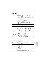 Предварительный просмотр 131 страницы ASROCK M3A785GMH/128M Installation Manual