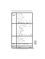 Предварительный просмотр 171 страницы ASROCK M3A790GMH/128M Installation Manual