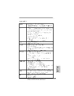 Предварительный просмотр 136 страницы ASROCK M3A790GXH/128M Installation Manual