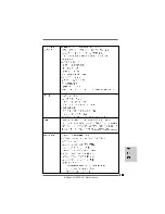 Предварительный просмотр 109 страницы ASROCK M3N78D FX Quick Installation Manual