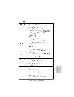 Предварительный просмотр 121 страницы ASROCK M3N78D FX Quick Installation Manual