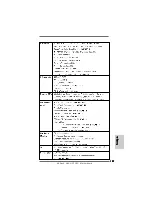 Предварительный просмотр 107 страницы ASROCK N68-GE3 UCC - Quick Installation Manual