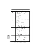 Предварительный просмотр 81 страницы ASROCK N68-GS UCC - Installation Manual