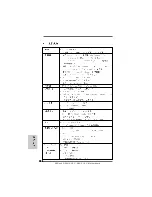 Предварительный просмотр 91 страницы ASROCK N68-GS UCC - Installation Manual