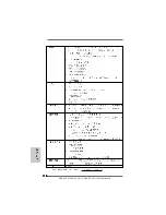 Предварительный просмотр 100 страницы ASROCK N68-GS3 UCC - Installation Manual