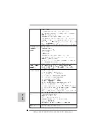 Предварительный просмотр 28 страницы ASROCK N68-GS4 FX R2.0 Installation Manual