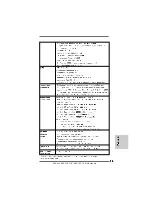 Предварительный просмотр 75 страницы ASROCK N68-VGS3 FX Quick Installation Manual