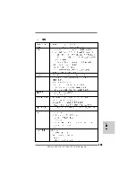 Предварительный просмотр 119 страницы ASROCK N68-VGS3 FX Quick Installation Manual