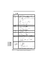 Предварительный просмотр 130 страницы ASROCK N68-VGS3 FX Quick Installation Manual