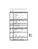 Предварительный просмотр 95 страницы ASROCK N68-VGS3 UCC - Manual