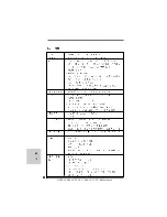 Предварительный просмотр 116 страницы ASROCK N68-VGS3 UCC - Manual