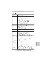 Предварительный просмотр 127 страницы ASROCK N68-VGS3 UCC - Manual