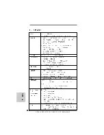 Предварительный просмотр 138 страницы ASROCK N68-VGS3 UCC - Manual