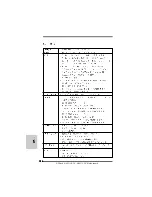 Предварительный просмотр 137 страницы ASROCK N68C-GS FX Manual