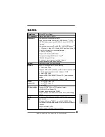 Preview for 21 page of ASROCK N68C-GS4 FX User Manual