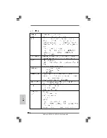 Предварительный просмотр 96 страницы ASROCK N73PV-S -  V 1-0 - 11-2008 Installation Manual