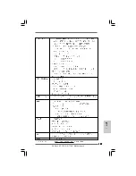 Предварительный просмотр 97 страницы ASROCK N73PV-S -  V 1-0 - 11-2008 Installation Manual