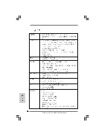 Предварительный просмотр 86 страницы ASROCK P43 PROUSB3 - Quick Installation Manual