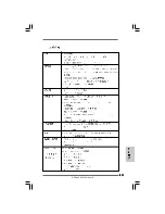 Предварительный просмотр 185 страницы ASROCK P43D1600TWINS Installation Manual