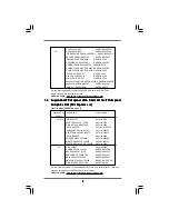 Предварительный просмотр 9 страницы ASROCK P4DUAL-880PRO User Manual