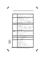 Предварительный просмотр 146 страницы ASROCK P55DE PRO - Installation Manual