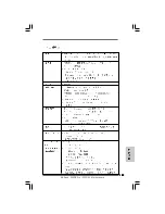 Предварительный просмотр 167 страницы ASROCK P55DE PRO - Installation Manual