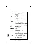 Предварительный просмотр 48 страницы ASROCK PV530-ITX - User Manual