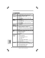 Предварительный просмотр 54 страницы ASROCK PV530A-ITX User Manual