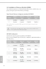 Предварительный просмотр 24 страницы ASROCK ROMED4ID-2T User Manual