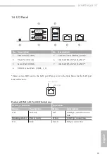 Preview for 17 page of ASROCK ROMED8QM-2T User Manual