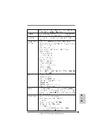 Предварительный просмотр 113 страницы ASROCK S770 EXTREME3MANUAL-014 Installation Manual