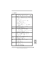 Предварительный просмотр 141 страницы ASROCK S870 EXTREME3 Installation Manual