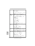 Предварительный просмотр 142 страницы ASROCK S880GM - Installation Manual