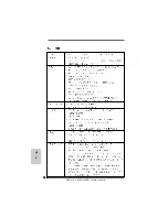 Preview for 152 page of ASROCK S880GXHUSB3 Installation Manual