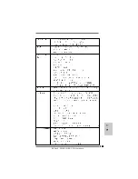 Preview for 153 page of ASROCK S880GXHUSB3 Installation Manual