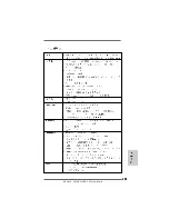 Preview for 171 page of ASROCK S880GXHUSB3 Installation Manual