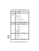 Preview for 192 page of ASROCK S880GXHUSB3 Installation Manual